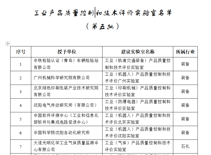 工業(yè)和信息化部關(guān)于公布第五批工業(yè)產(chǎn)品質(zhì)量控制和技術(shù)評價實驗室名單的通告